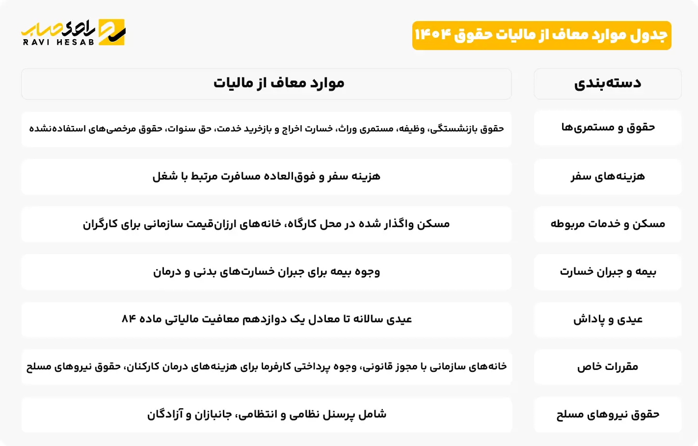 جدول موارد معاف از مالیات حقوق 1404